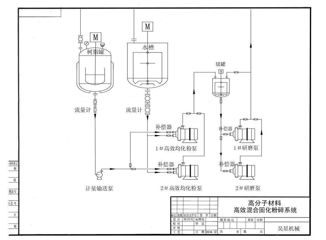 高分子树脂高效固化瞬时粉碎系统工序